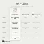 PVC 3D wall panels compared with gypsum and MDF